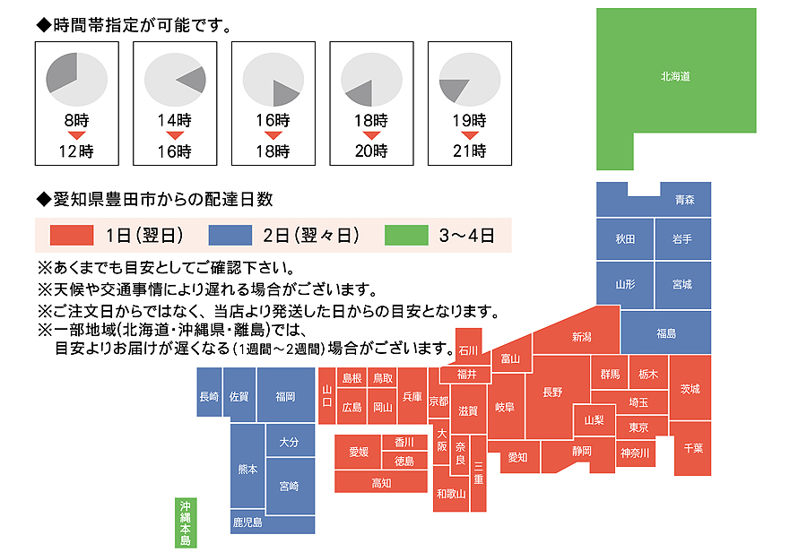 �z�B���ԂƔz���\���