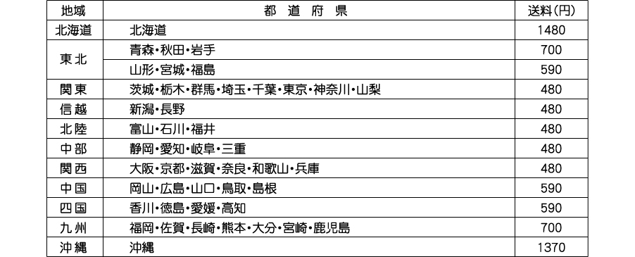 ���}�g�^�A�n��ʑ���